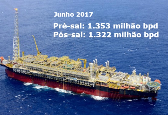 Produção no pré-sal em junho ultrapassou a do pós-sal Produção no pré-sal em junho ultrapassou a do pós-sal