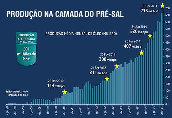Petrobras receberá o prêmio Offshore Technology Conference 2015 Petrobras receberá o prêmio Offshore Technology Conference 2015
