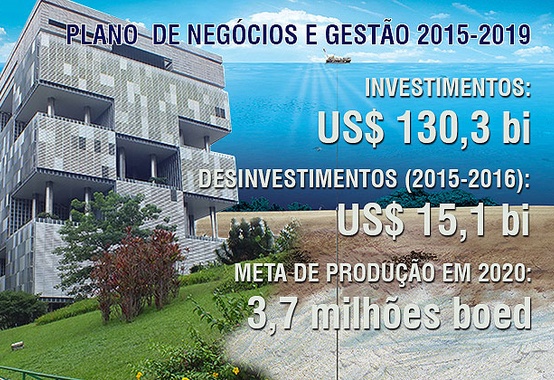 Plano de Negócios e Gestão 2015–2019 Plano de Negócios e Gestão 2015–2019