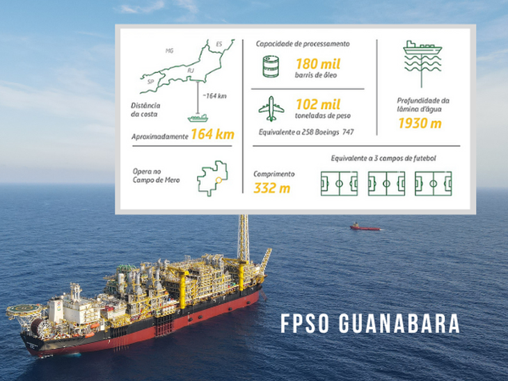 Petrobras inicia operação de primeira plataforma definitiva no campo de Mero, no pré-sal da Bacia de Santos