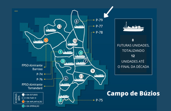 Por US$ 2,3 bilhões, Saipem e DSME fecham com a Petrobras instalação do FPSO P-79 no campo de Búzios, BS