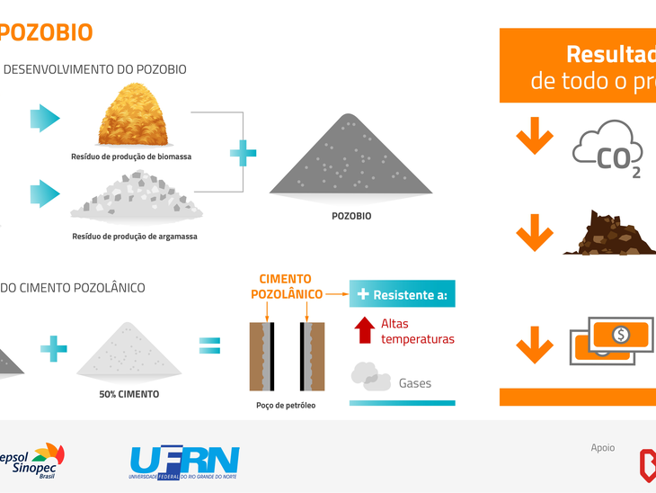 Repsol Sinopec e UFRN desenvolvem projeto com uso de biomassa para descarbonização de suas atividade