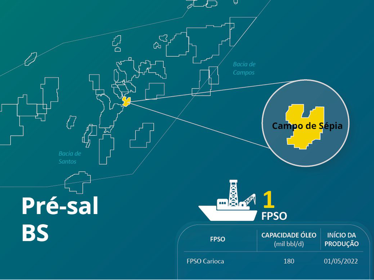 PPSA vai comercializar 500 mil barris de petróleo de Sépia