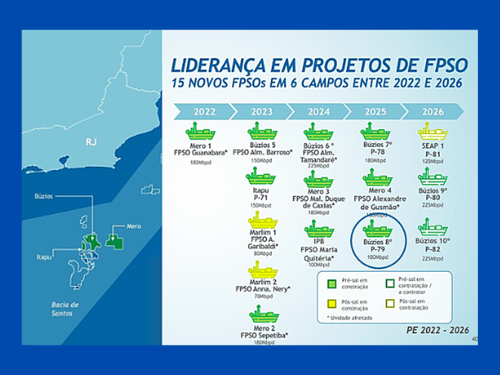 GE Power Conversion irá fornecer Módulo Elétrico para o FPSO P-79