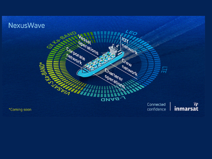 NexusWave: Conectividade Marítima Confiável e Sem Interrupções