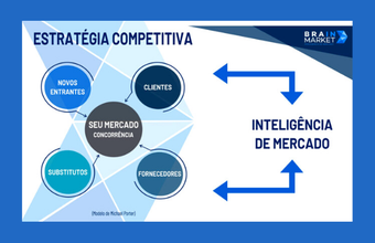 A Inteligência de Mercado e a Estratégia Competitiva