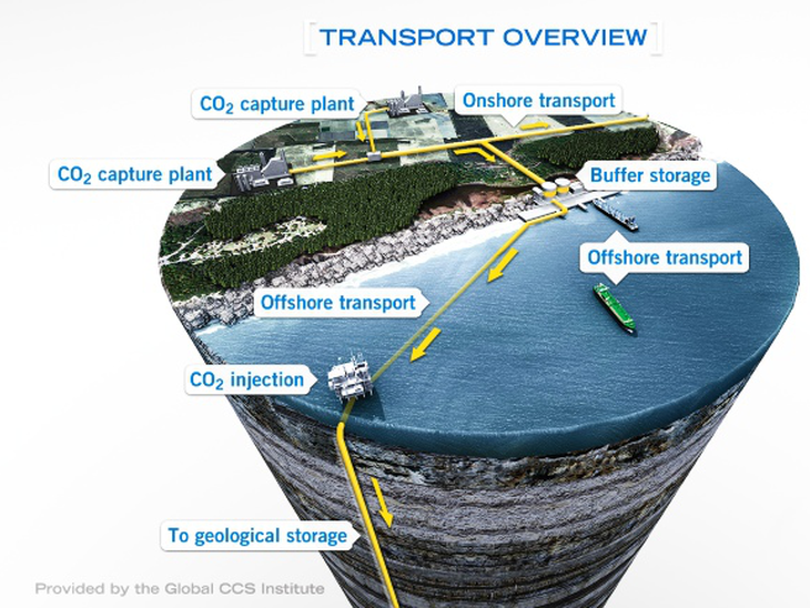 Petrobras: reconhecimento internacional por pioneirismo em captura e armazenamento de CO2 (CCUS)