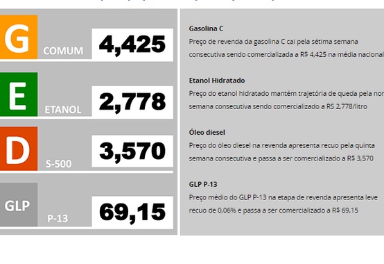 Estará disponibilizado semanalmente no portal da ANP a "Síntese do comportamento dos preços dos combustíveis" Estará disponibilizado semanalmente no portal da ANP a "Síntese do comportamento dos preços dos combustíveis"