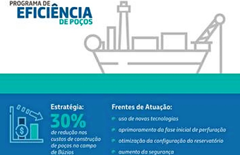 Com foco em reduzir 30% dos custos da atividade no pré-sal, Petrobras lança o Programa de Eficiência de Poços (PEP-70)