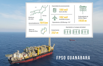 Petrobras inicia operação de primeira plataforma definitiva no campo de Mero, no pré-sal da Bacia de Santos