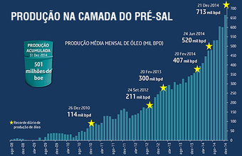 Petrobras receberá o prêmio Offshore Technology Conference 2015